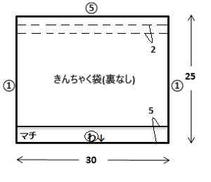 きんちゃく袋