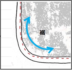 エプロン