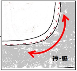 エプロン