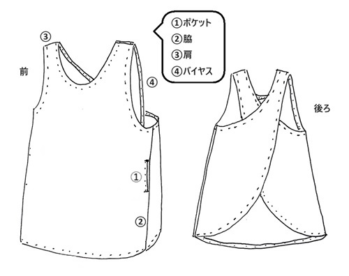 エプロン