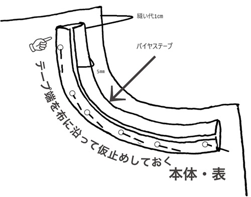 エプロン