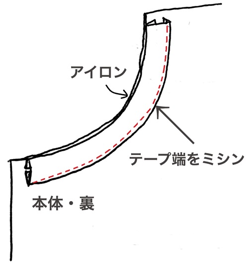 エプロン