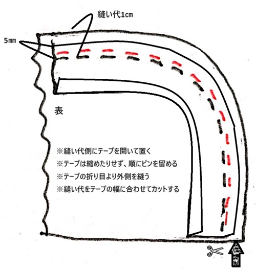 エプロン