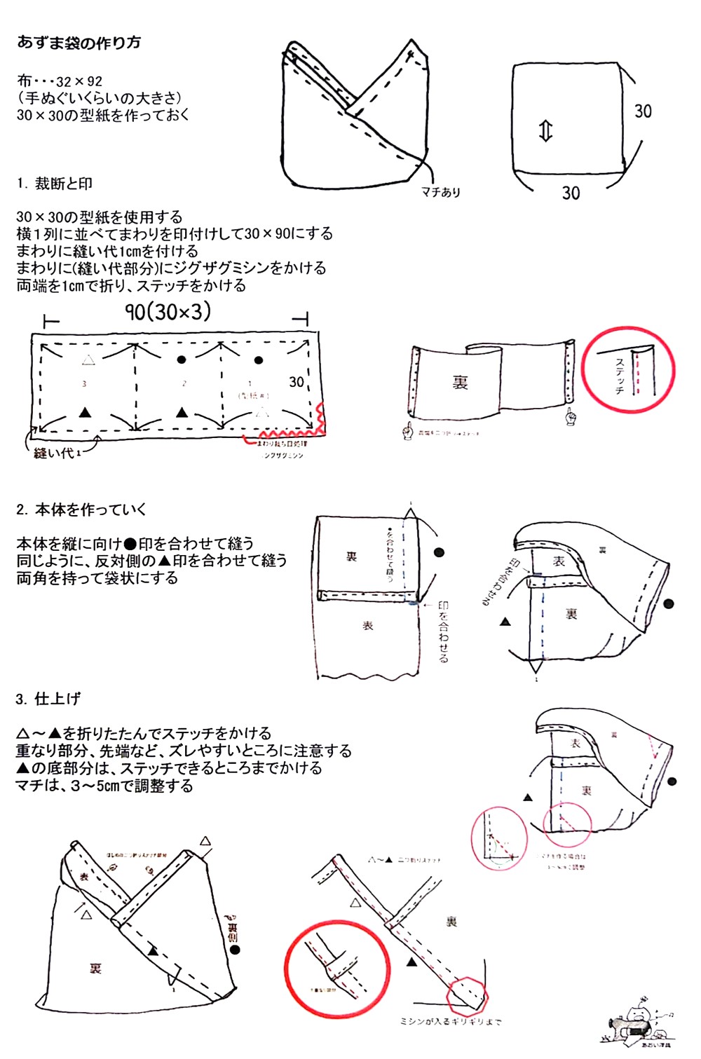 レシピ