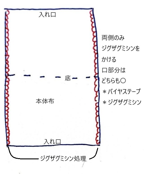 キルトバック