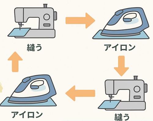 アイロン