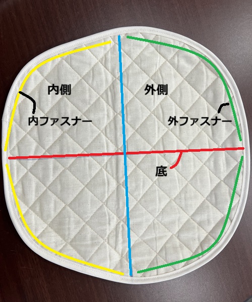 ポーチ