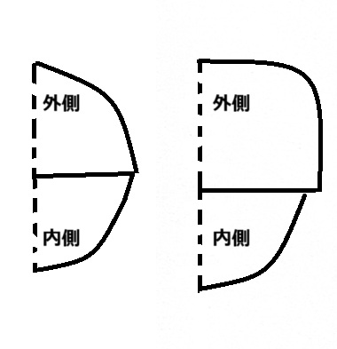 ポーチ