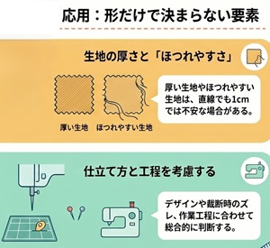 縫い代
