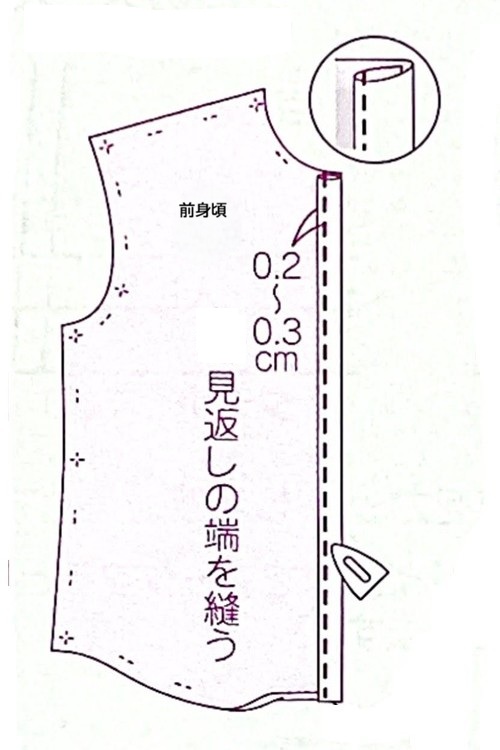 洋服