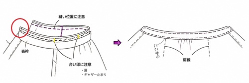 洋服